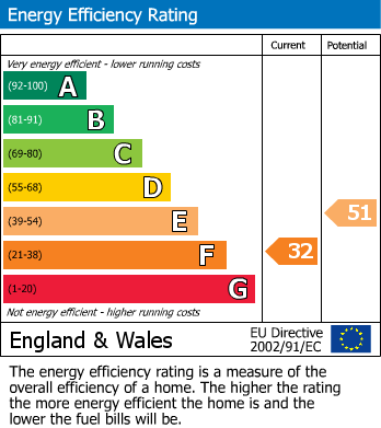 EPC Graph for Fore Street, Hemyock, Cullompton