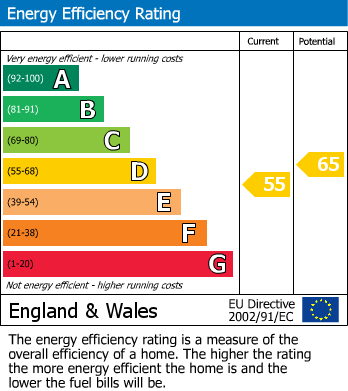 EPC Graph for Furnham Crescent, Chard