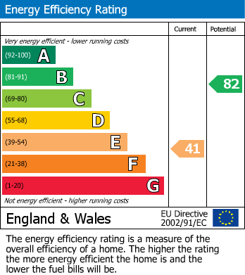 EPC Graph for Back Street, Winsham, Chard