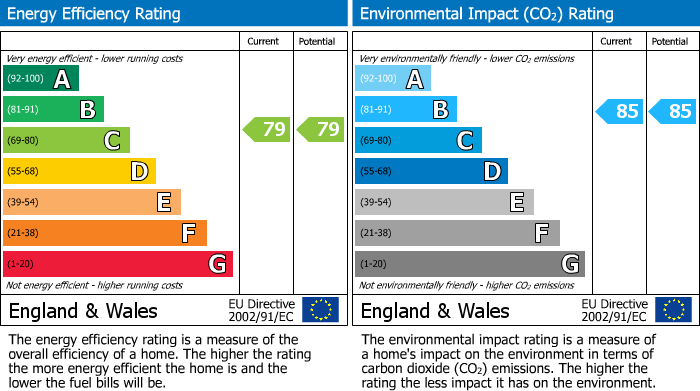 EPC Graph for Massingham Park, Taunton