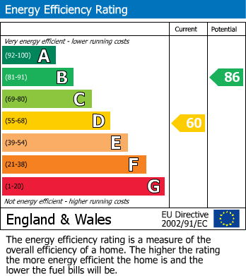 EPC Graph for Roman Road, Taunton
