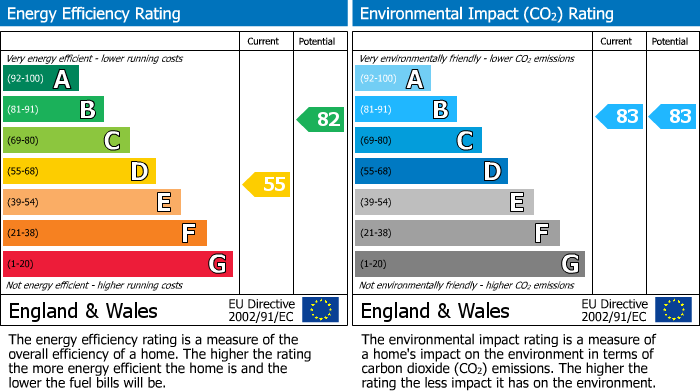 EPC Graph for Station Road, Hemyock, Cullompton