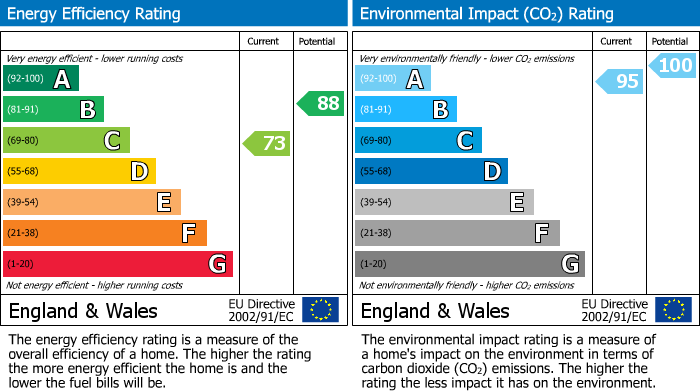 EPC Graph for Leigh