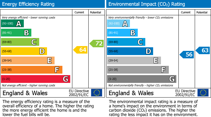 EPC Graph for Jubilee Drive, Hemyock, Cullompton